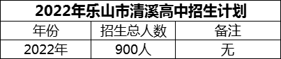 2024年樂(lè)山市清溪高中招生計(jì)劃是多少？