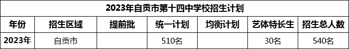 2024年自貢市第十四中學校招生計劃是多少？