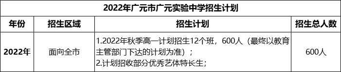 2024年廣元市廣元實(shí)驗(yàn)中學(xué)招生計(jì)劃是多少？