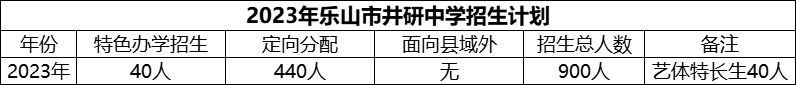 2024年樂山市井研中學招生計劃是多少？