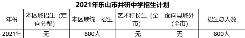 2024年樂山市井研中學招生計劃是多少？