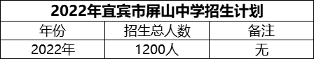 2024年宜賓市屏山中學(xué)招生計劃是多少？