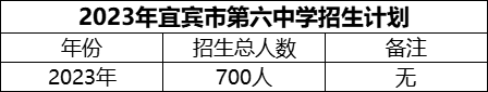 2024年宜賓市第六中學(xué)招生計(jì)劃是多少？