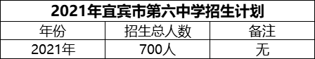 2024年宜賓市第六中學(xué)招生計(jì)劃是多少？