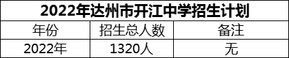 2024年達(dá)州市開江中學(xué)招生計(jì)劃是多少？