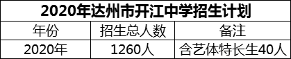 2024年達(dá)州市開江中學(xué)招生計(jì)劃是多少？