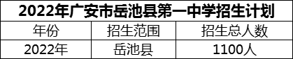 2024年廣安市岳池縣第一中學(xué)招生計(jì)劃是多少？