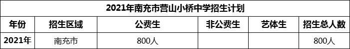 2024年南充市營(yíng)山小橋中學(xué)招生計(jì)劃是多少？