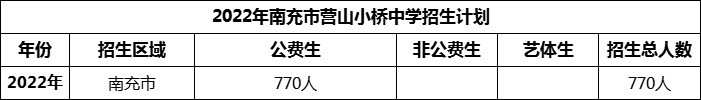 2024年南充市營(yíng)山小橋中學(xué)招生計(jì)劃是多少？