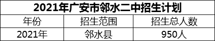 2024年廣安市鄰水二中招生計(jì)劃是多少？
