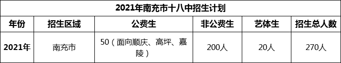 2024年南充市十八中招生計(jì)劃是多少？