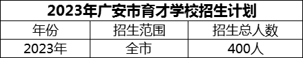 2024年廣安市育才學(xué)校招生計(jì)劃是多少？