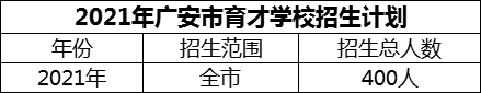 2024年廣安市育才學(xué)校招生計(jì)劃是多少？