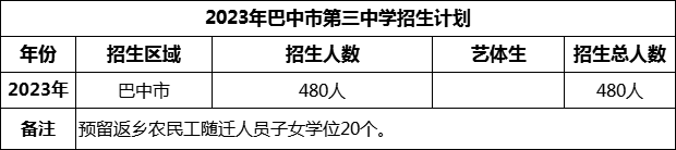 2024年巴中市第三中學招生計劃是多少？
