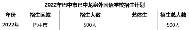 2024年巴中市巴中龍泉外國語學校招生計劃是多少？