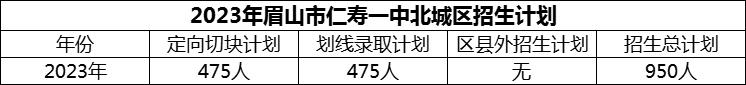 2024年眉山市仁壽一中北城區(qū)招生計(jì)劃是多少？