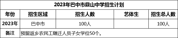2024年巴中市鼎山中學招生計劃是多少？