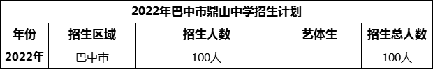 2024年巴中市鼎山中學招生計劃是多少？