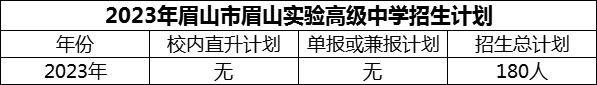 2024年眉山市眉山實(shí)驗(yàn)高級(jí)中學(xué)招生計(jì)劃是多少？