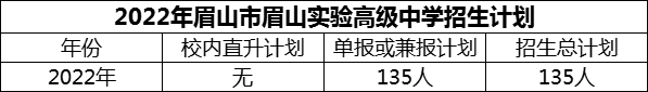 2024年眉山市眉山實(shí)驗(yàn)高級(jí)中學(xué)招生計(jì)劃是多少？