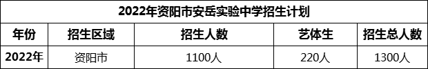 2024年資陽(yáng)市安岳實(shí)驗(yàn)中學(xué)招生計(jì)劃是多少？