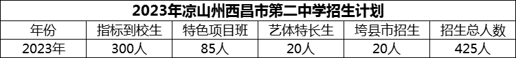 2024年涼山州西昌市第二中學招生計劃是多少？