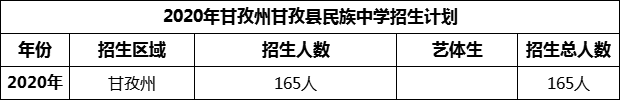 2024年甘孜州甘孜縣民族中學(xué)招生計(jì)劃是多少？
