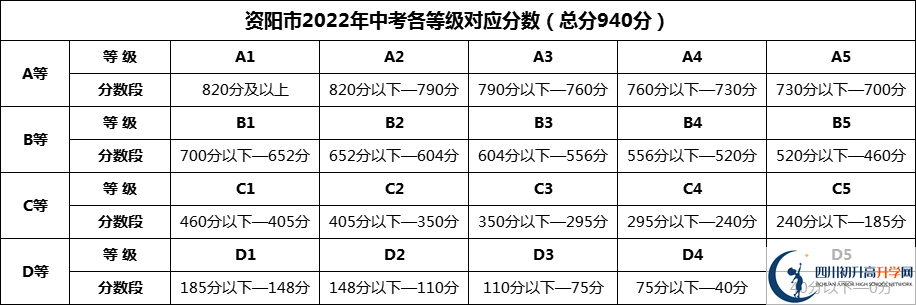 2024年資陽(yáng)市樂至中學(xué)招生分?jǐn)?shù)是多少分？