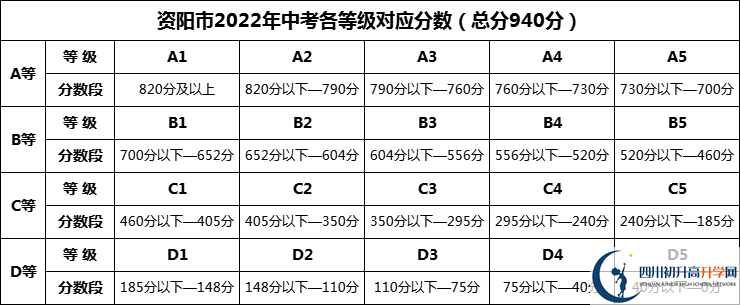 2024年資陽市樂至吳仲良中學(xué)招生分?jǐn)?shù)是多少分？