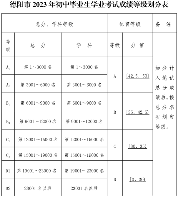 2025年德陽(yáng)市德陽(yáng)天立學(xué)校招生分?jǐn)?shù)是多少分？