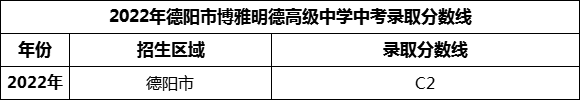 2024年德陽市博雅明德高級中學(xué)招生分?jǐn)?shù)是多少分？