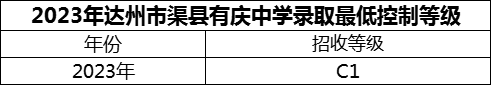 2024年達州市渠縣有慶中學招生分數(shù)是多少分？