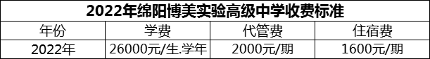 2024年綿陽市綿陽博美實驗高級中學學費多少錢？