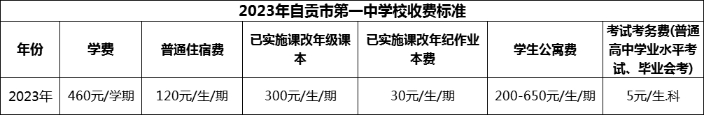 2024年自貢市第一中學(xué)校學(xué)費(fèi)多少錢？