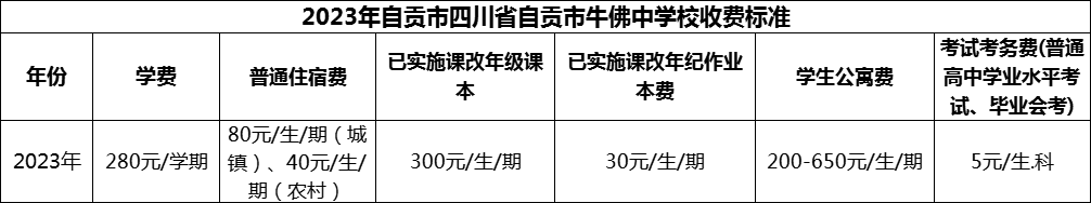 2024年自貢市四川省自貢市牛佛中學(xué)校學(xué)費(fèi)多少錢？