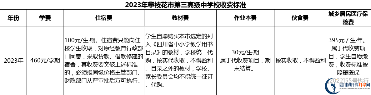 2024年攀枝花市第三高級(jí)中學(xué)校學(xué)費(fèi)多少錢？