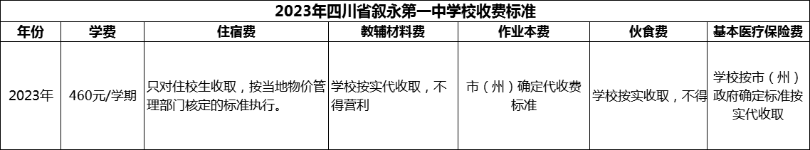 2024年瀘州市四川省敘永第一中學(xué)校學(xué)費多少錢？