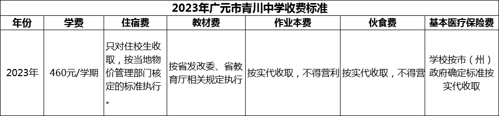 2024年廣元市青川中學(xué)學(xué)費(fèi)多少錢？