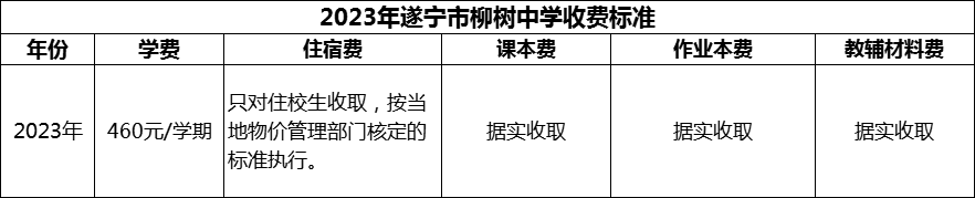 2024年遂寧市柳樹中學(xué)學(xué)費(fèi)多少錢？