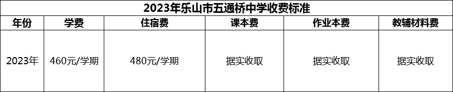 2024年樂山市五通橋中學(xué)學(xué)費(fèi)多少錢？