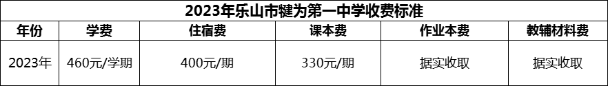 2024年樂(lè)山市犍為第一中學(xué)學(xué)費(fèi)多少錢(qián)？