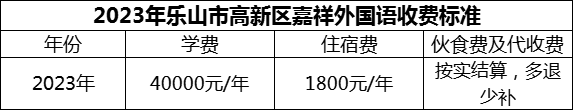 2024年樂山市高新區(qū)嘉祥外國語學費多少錢？