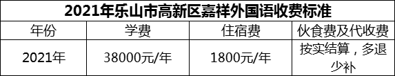 2024年樂山市高新區(qū)嘉祥外國語學費多少錢？