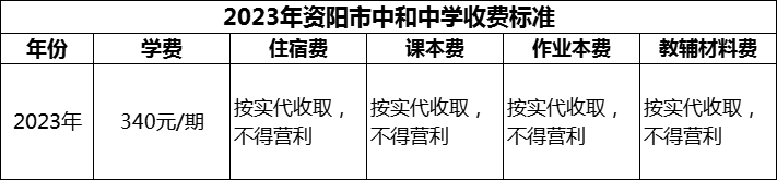 2024年資陽市中和中學學費多少錢？