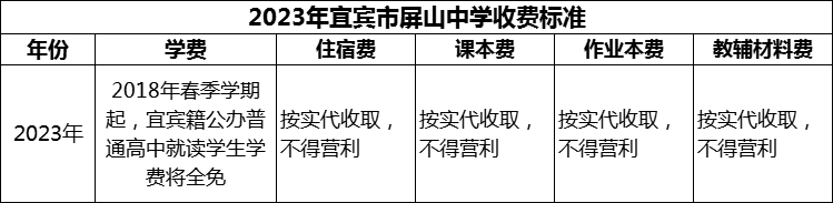 2024年宜賓市屏山中學(xué)學(xué)費(fèi)多少錢？