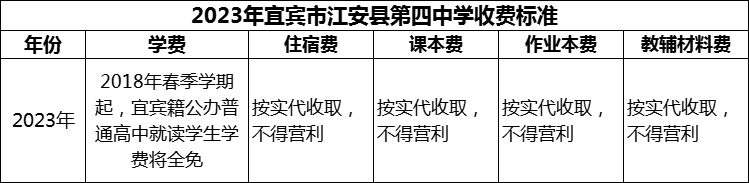 2024年宜賓市江安縣第四中學(xué)學(xué)費多少錢？