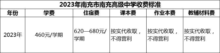 2024年南充市南充高級(jí)中學(xué)學(xué)費(fèi)多少錢？