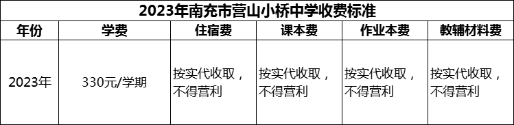 2024年南充市營(yíng)山小橋中學(xué)學(xué)費(fèi)多少錢？