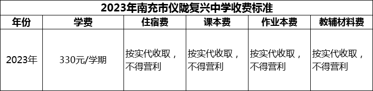 2024年南充市儀隴復(fù)興中學(xué)學(xué)費(fèi)多少錢(qián)？