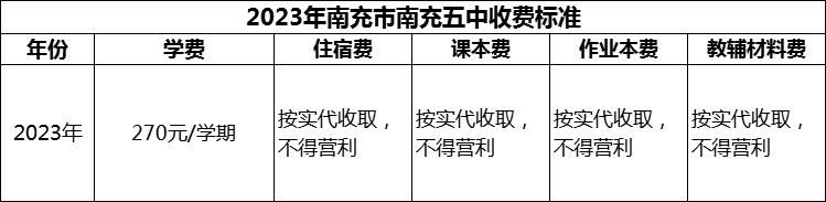 2024年南充市南充五中學(xué)費(fèi)多少錢？